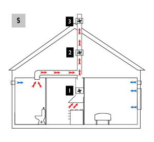 Sentralventilasjon