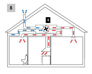 Balansert ventilasjon